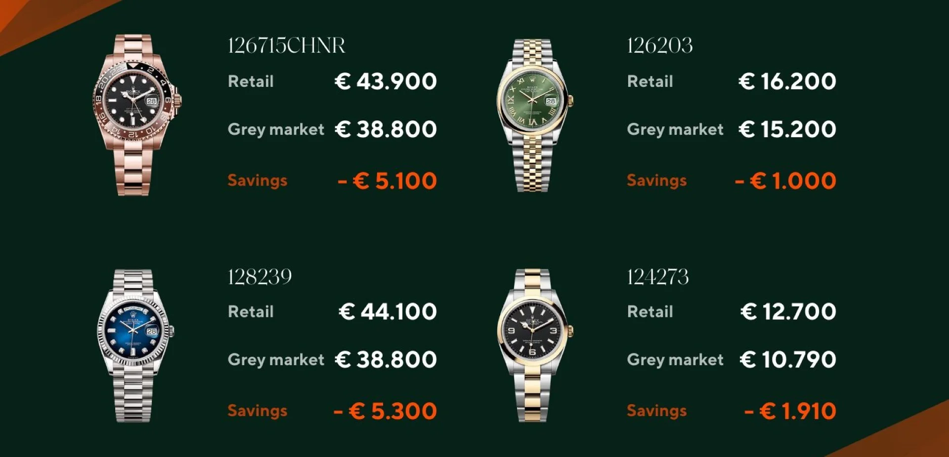 Giá Đồng Hồ Rolex: Đầu Tư Bền Vững cho Phong Cách và Giá Trị